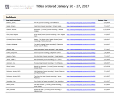 Titles Ordered January 20 - 27, 2017