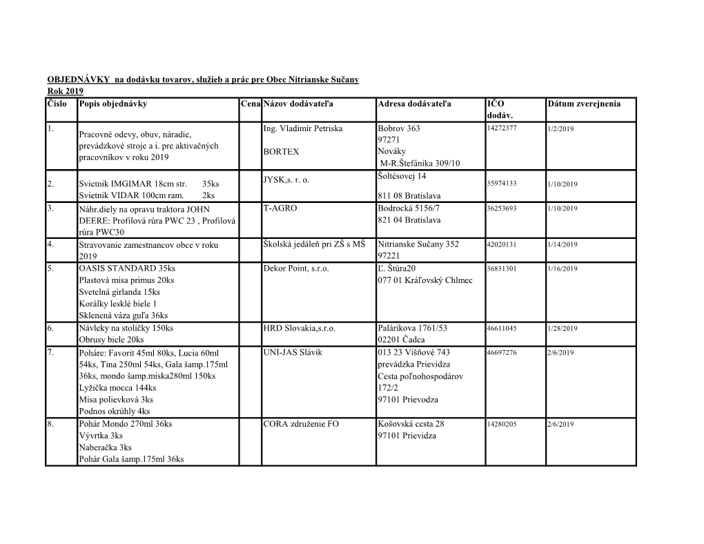 Objednăˇvky 2019 (1).Xlsx