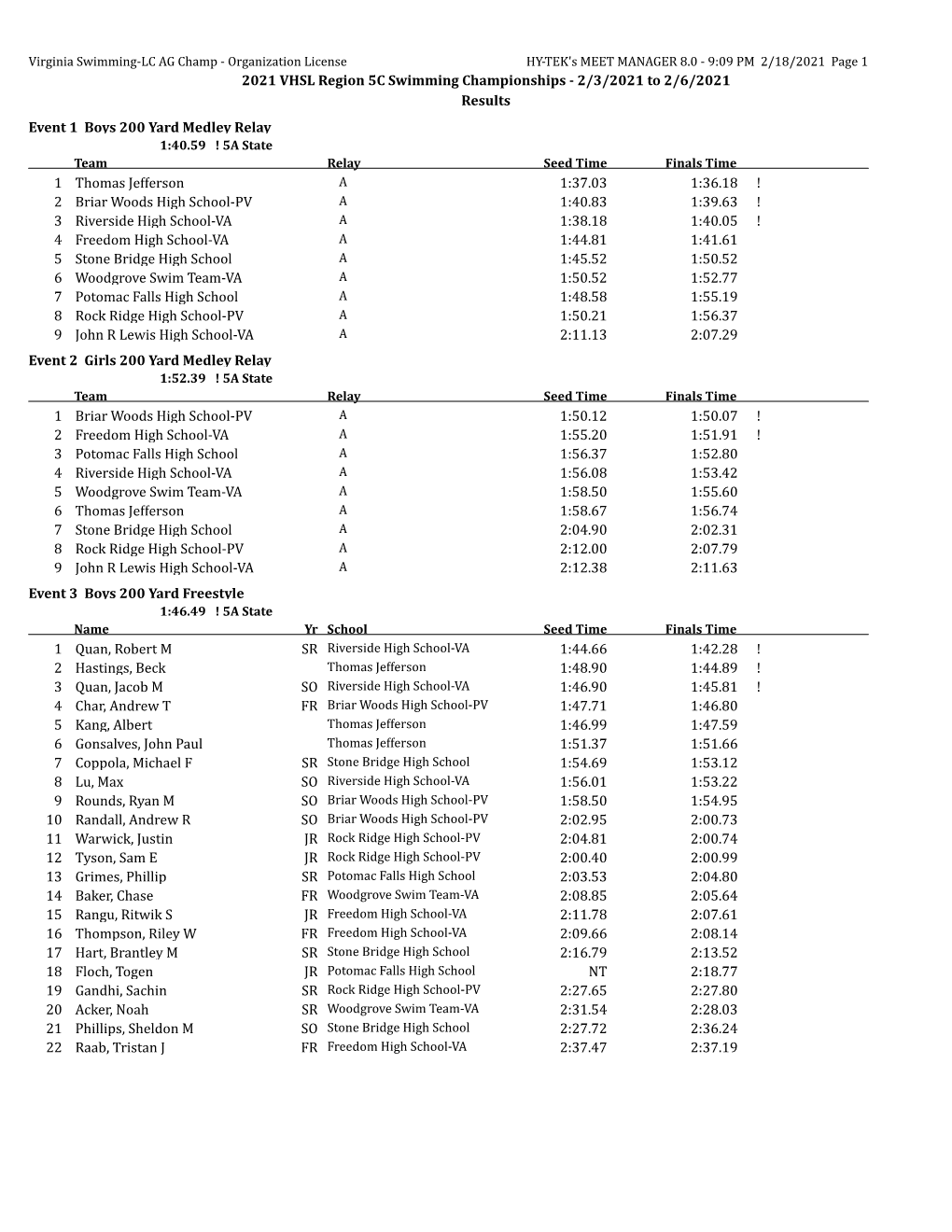 2021 VHSL Region 5C Swimming Championships - 2/3/2021 to 2/6/2021 Results
