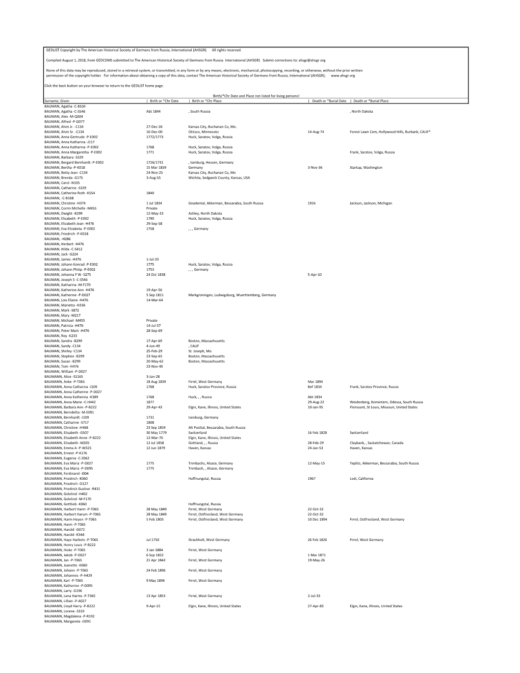 BAUMAN, Agatha -C-B104 BAUMAN, Agatha -C-S546 Abt 1844 , South Russia , North Dakota BAUMAN, Alex -M-Q004 BAUMAN, Alfred -P-G077 BAUMAN, Alvin Jr
