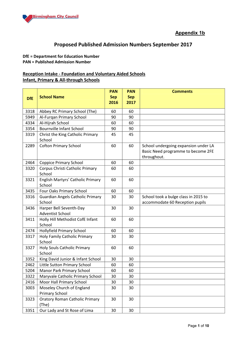 Primary Schools – Reception Intake