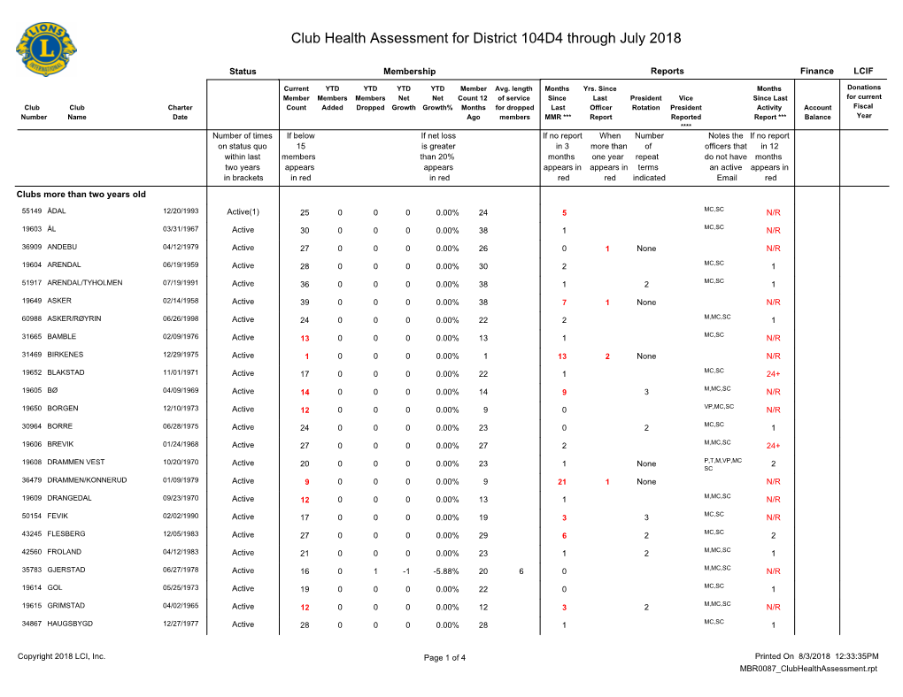 District 104D4.Pdf