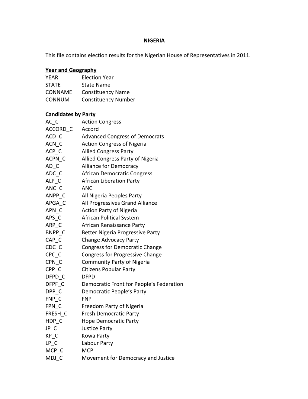 NIGERIA This File Contains Election Results for the Nigerian House of Representativ