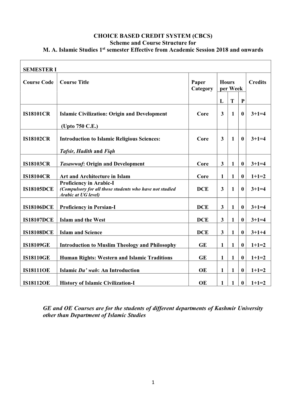 M.A Islamic Studies