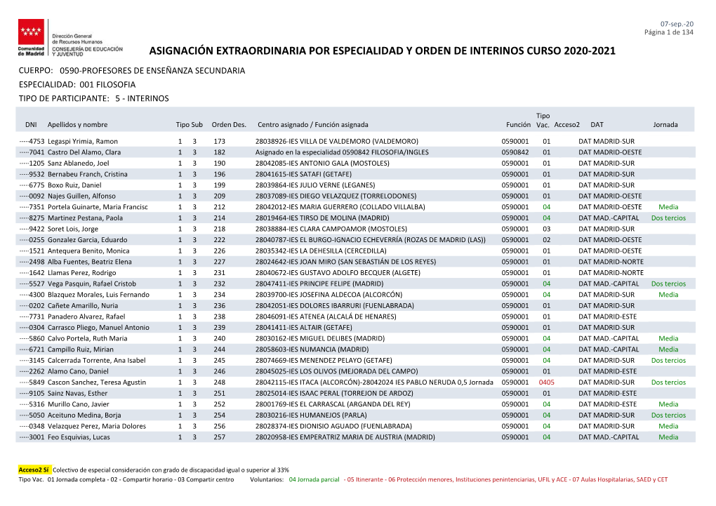 Asignación Extraordinaria Por Especialidad Y Orden De Interinos Curso 2020-2021