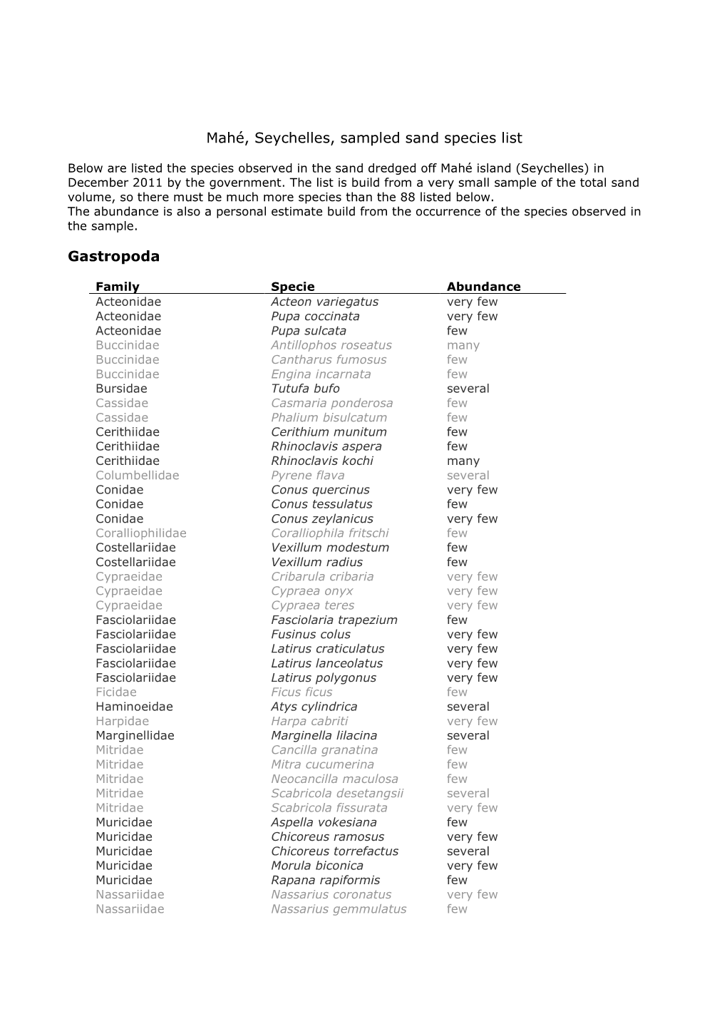 Mahé, Seychelles, Sampled Sand Species List Gastropoda