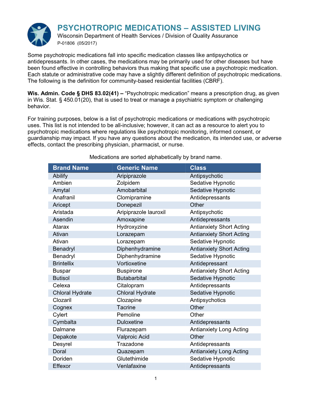 PSYCHOTROPIC MEDICATIONS – ASSISTED LIVING Wisconsin Department of Health Services / Division of Quality Assurance P-01806 (05/2017)