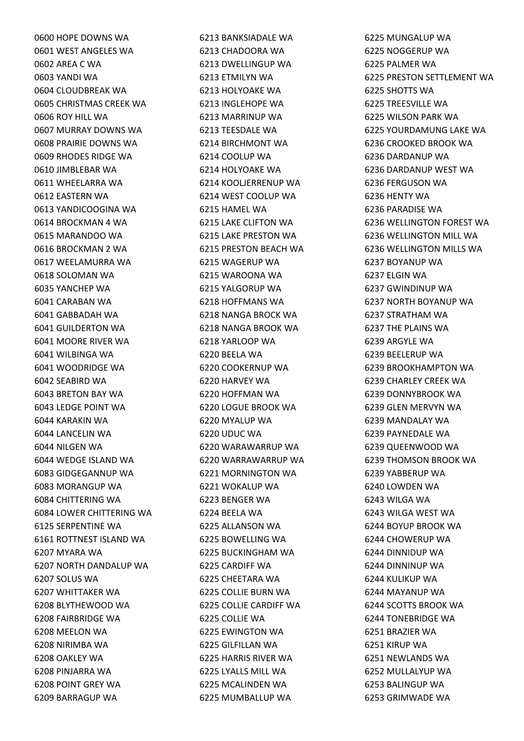 0600 Hope Downs Wa 0601 West Angeles Wa 0602 Area C Wa