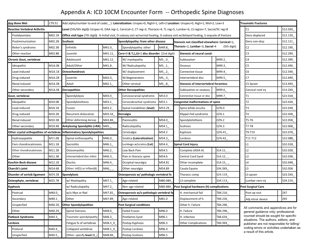 Appendix A: ICD 10CM Encounter Form -- Orthopedic Spine Diagnoses