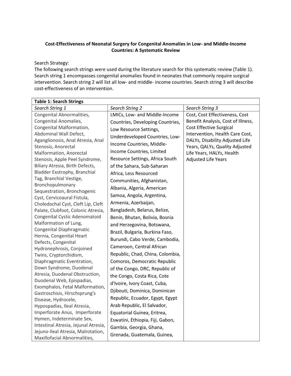 Cost-Effectiveness of Neonatal Surgery for Congenital Anomalies in Low- and Middle-Income Countries: a Systematic Review