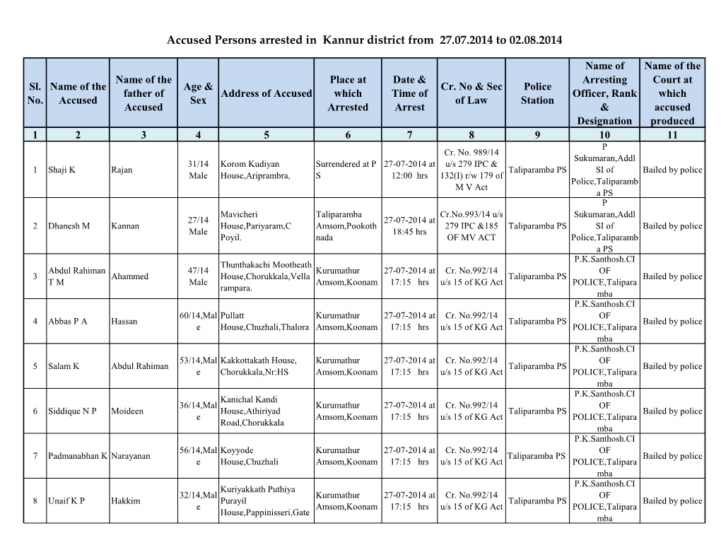 Accused Persons Arrested in Kannur District from 27.07.2014 to 02.08.2014