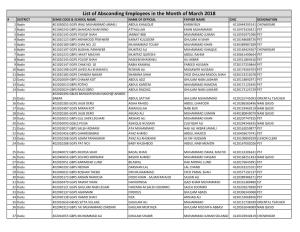 List of Absconding Employees in the Month of March 2018