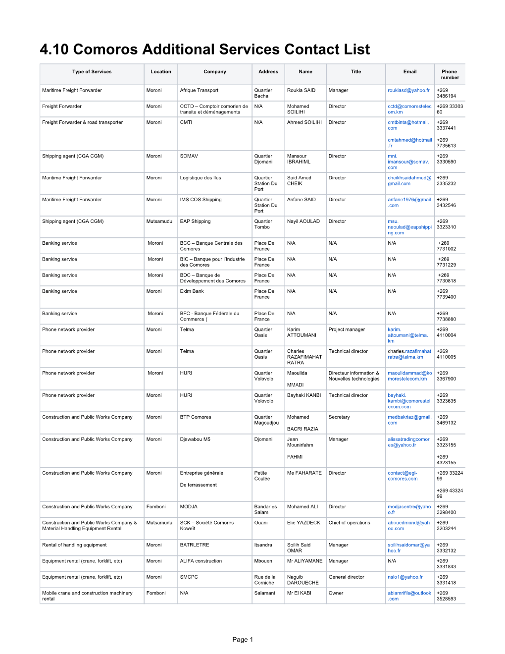 4.10 Comoros Additional Services Contact List