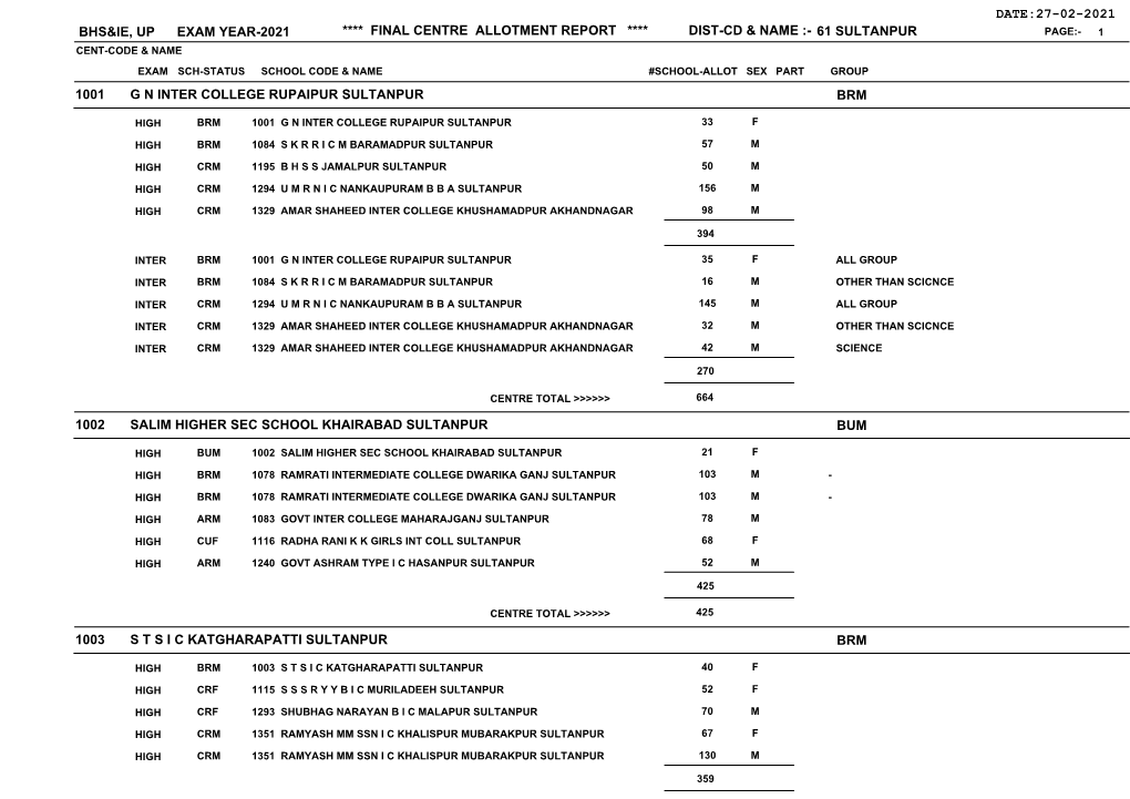 Bhs&Ie, up Exam Year-2021 **** Final Centre Allotment