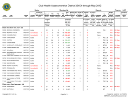 Club Health Assessment for District 324C4 Through May 2012