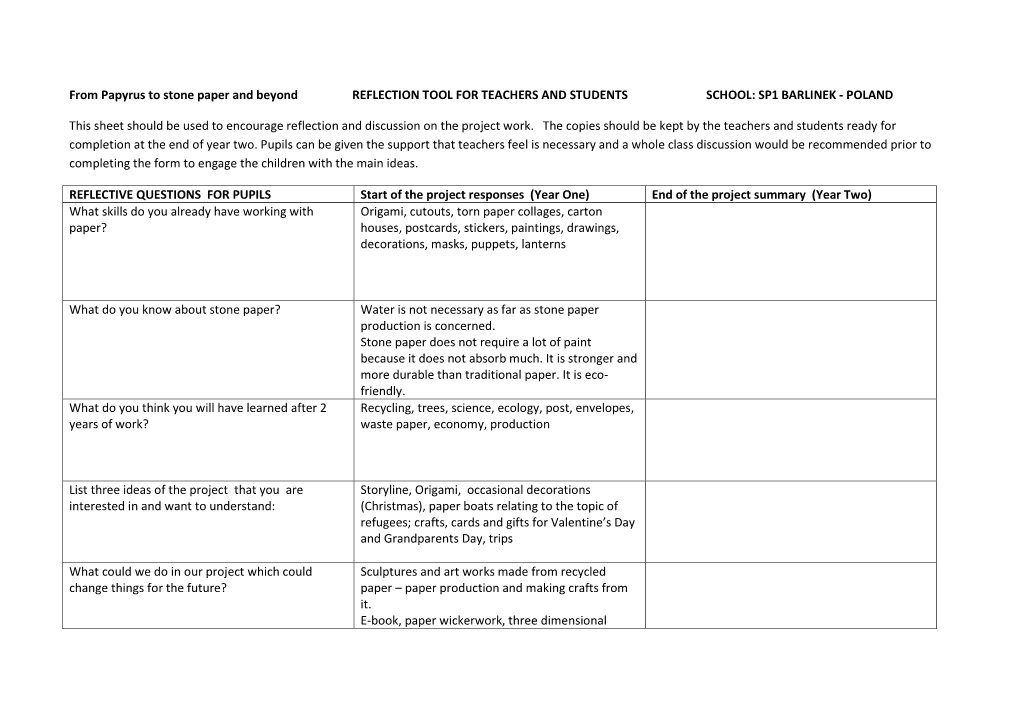 From Papyrus to Stone Paper and Beyond REFLECTION TOOL for TEACHERS and STUDENTS SCHOOL: SP1 BARLINEK - POLAND