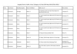 Hooghly District Buffer Areas [Category -B] Date 20Th May 2020 (20.05.2020.)