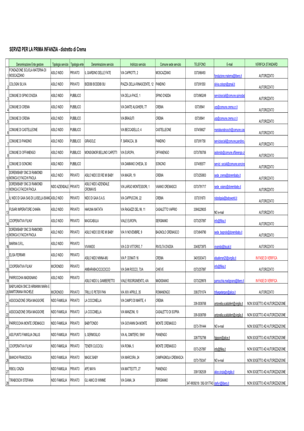 Elenco Nidi.Pdf