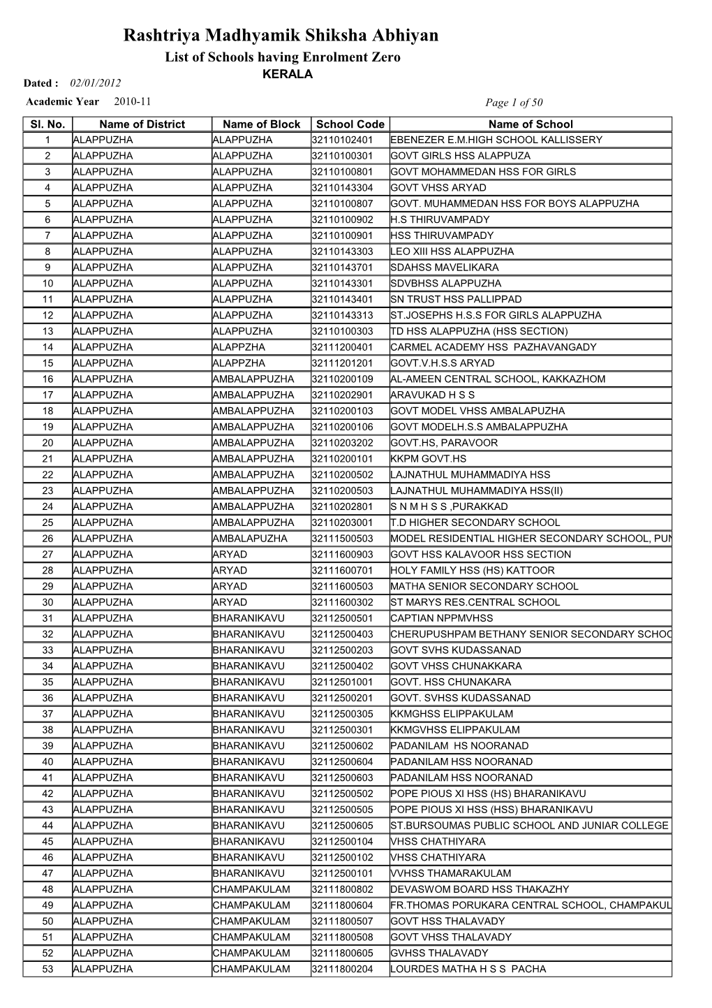 UPLDC-MIS Report