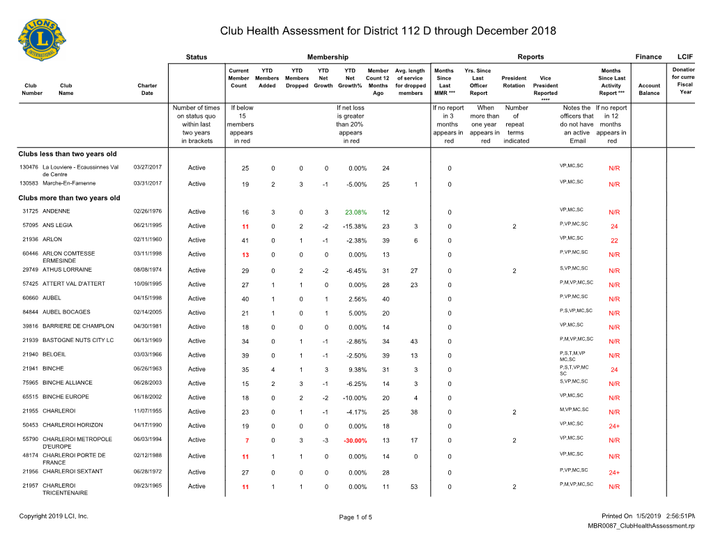 Club Health Assessment MBR0087