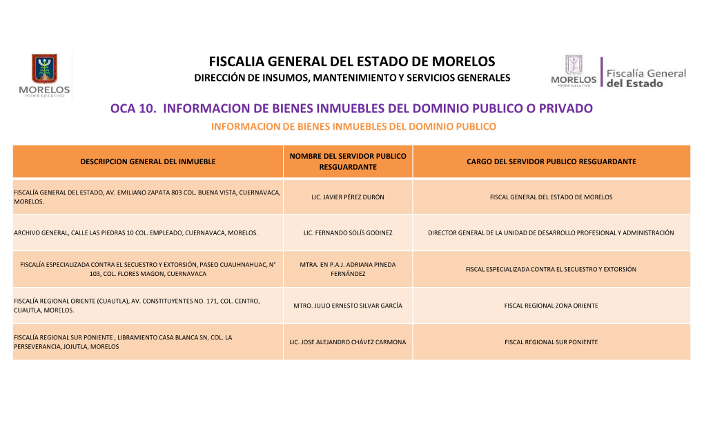 Oca 10 Inmuebles Del Dominio Publico