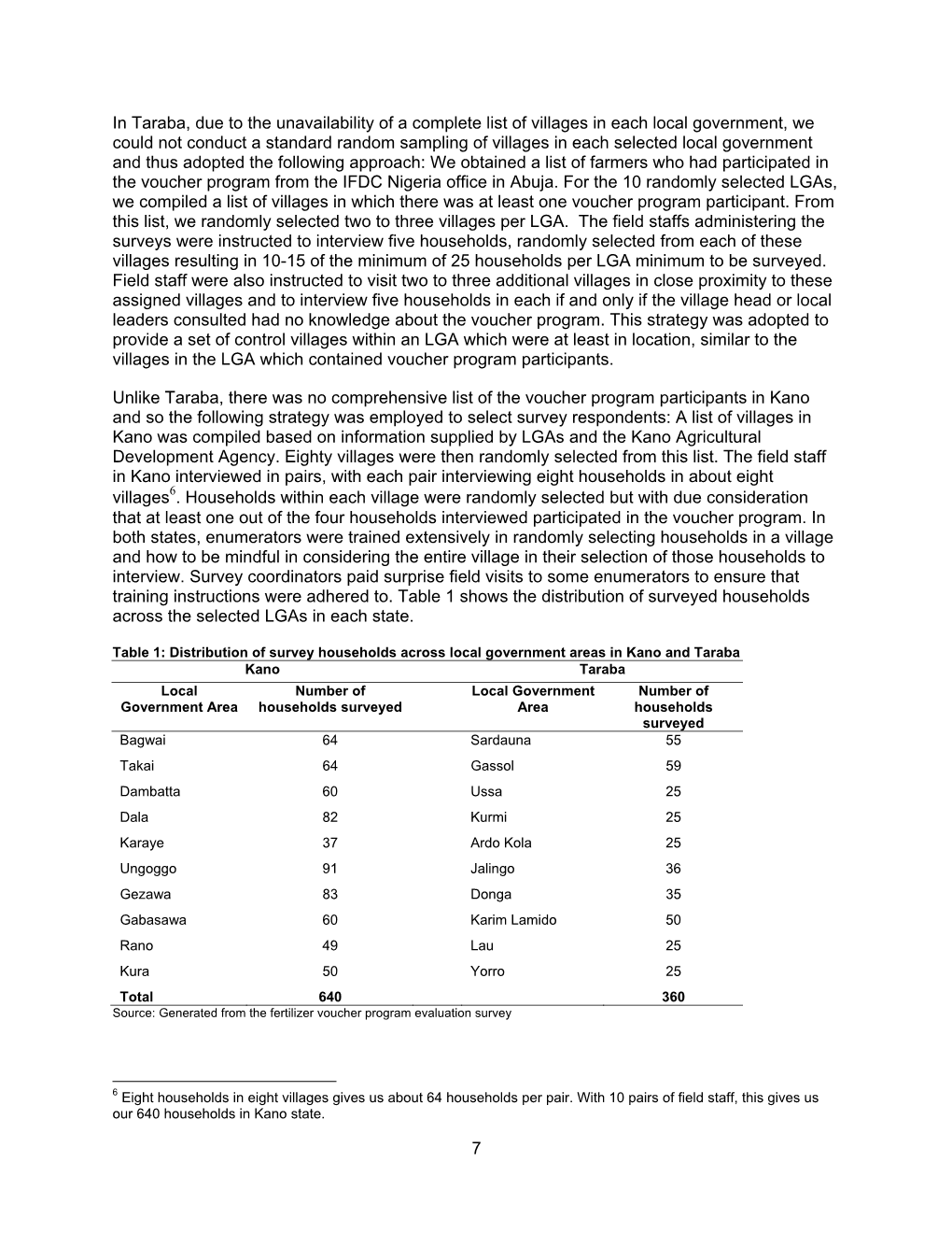 Assessment of the 2009 Fertilizer Voucher Program in Kano and Taraba, Nigeria