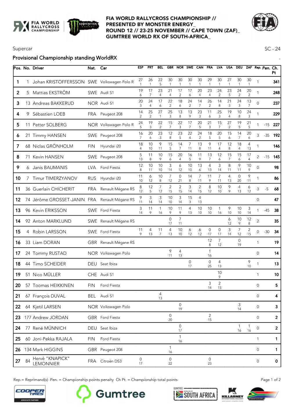 Supercar SC - 24 Provisional Championship Standing Worldrx