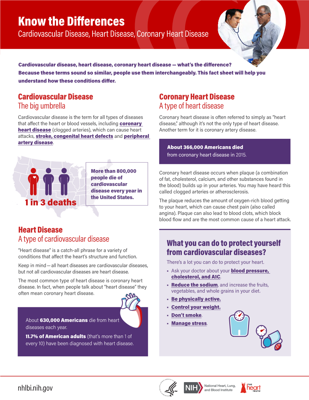 Know the Differences: Cardiovascular Disease, Heart - DocsLib