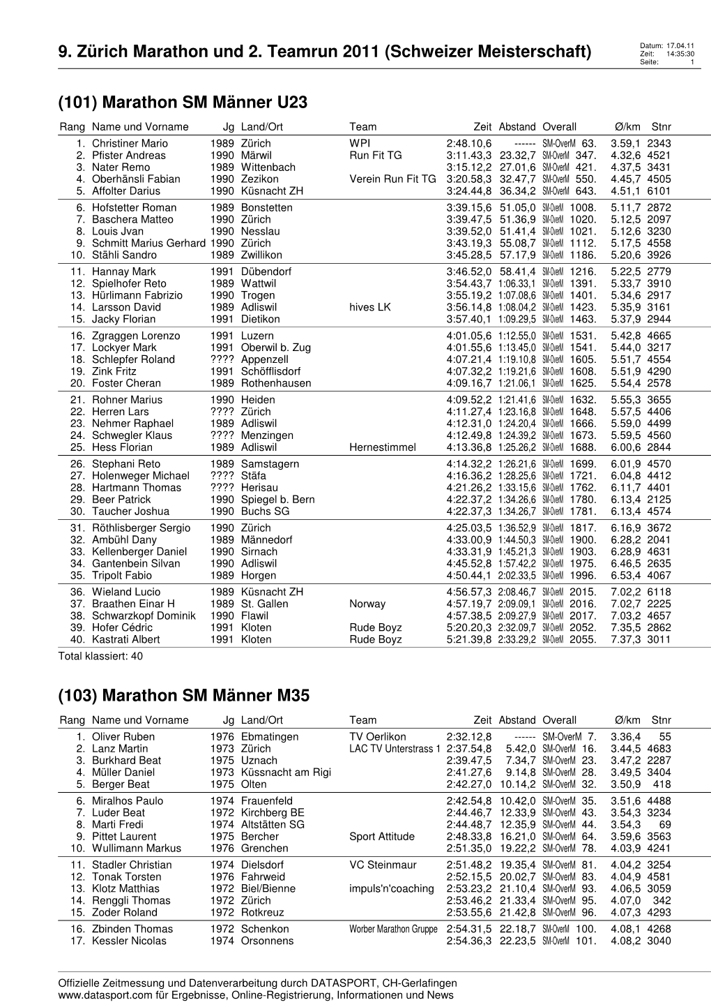 (9. Z\374Rich Marathon Und 2. Teamrun 2011 \(Schweizer