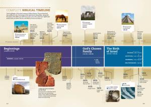 COMPLETE BIBLICAL TIMELINE Catch a Glimpse of the Whole Sweep of Biblical History