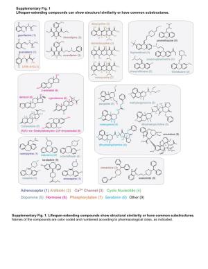 Adrenoceptor (1) Antibiotic (2) Cyclic Nucleotide (4) Dopamine (5) Hormone (6) Serotonin (8) Other (9) Phosphorylation (7) Ca2+