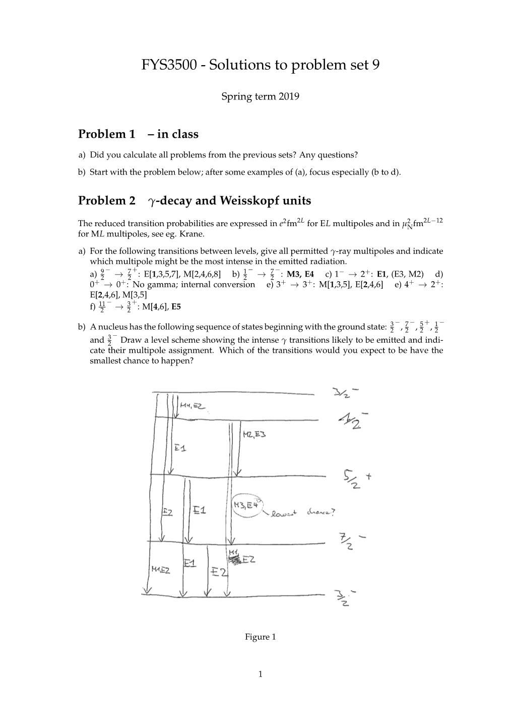 FYS3500 - Solutions to Problem Set 9