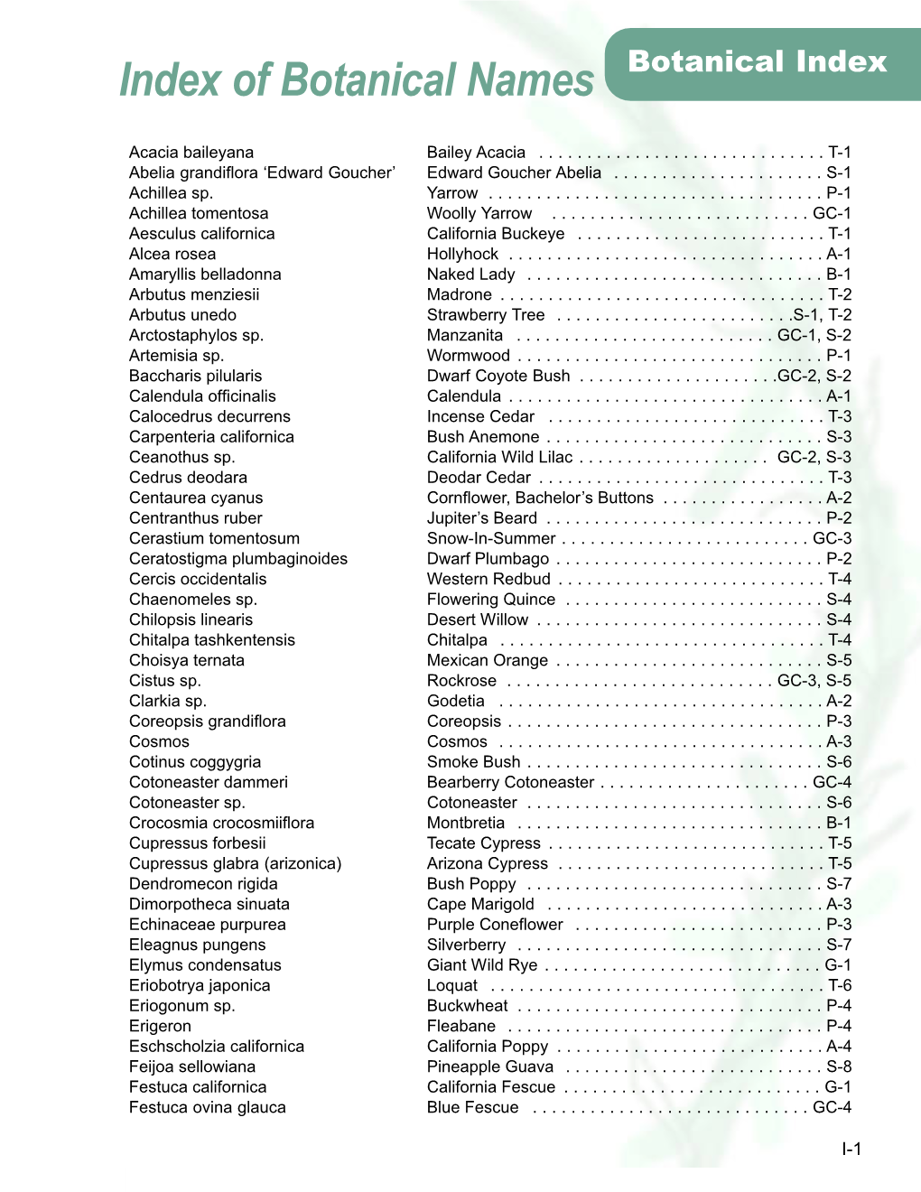 Botanical Names Botanical Index