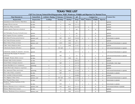 Texas Tree List