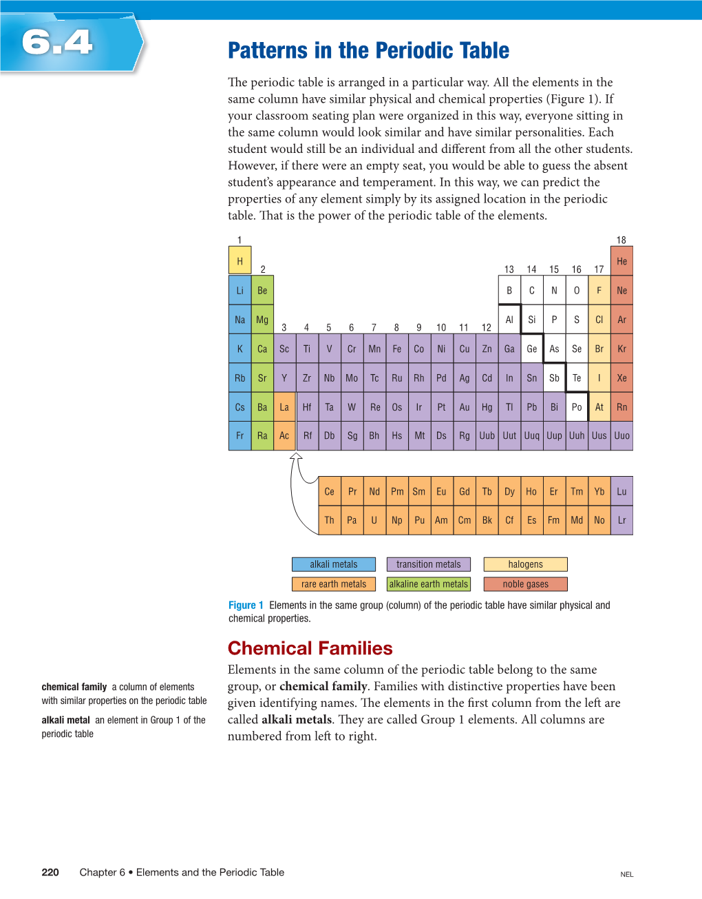 Patterns in the Periodic Table - DocsLib