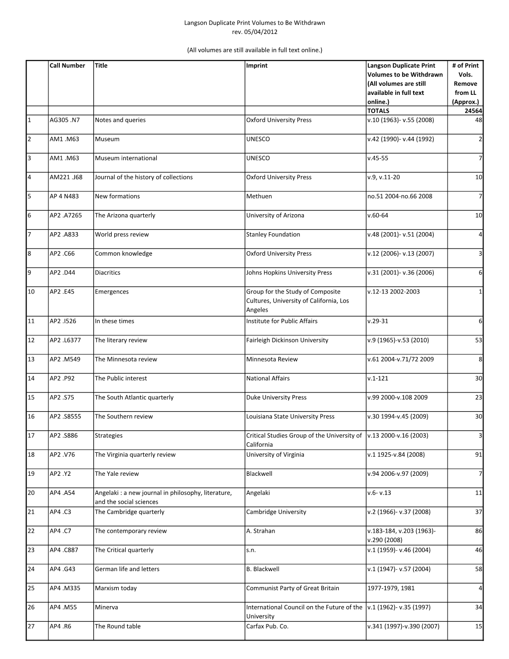 Langson Duplicate Print Volumes to Be Withdrawn Rev