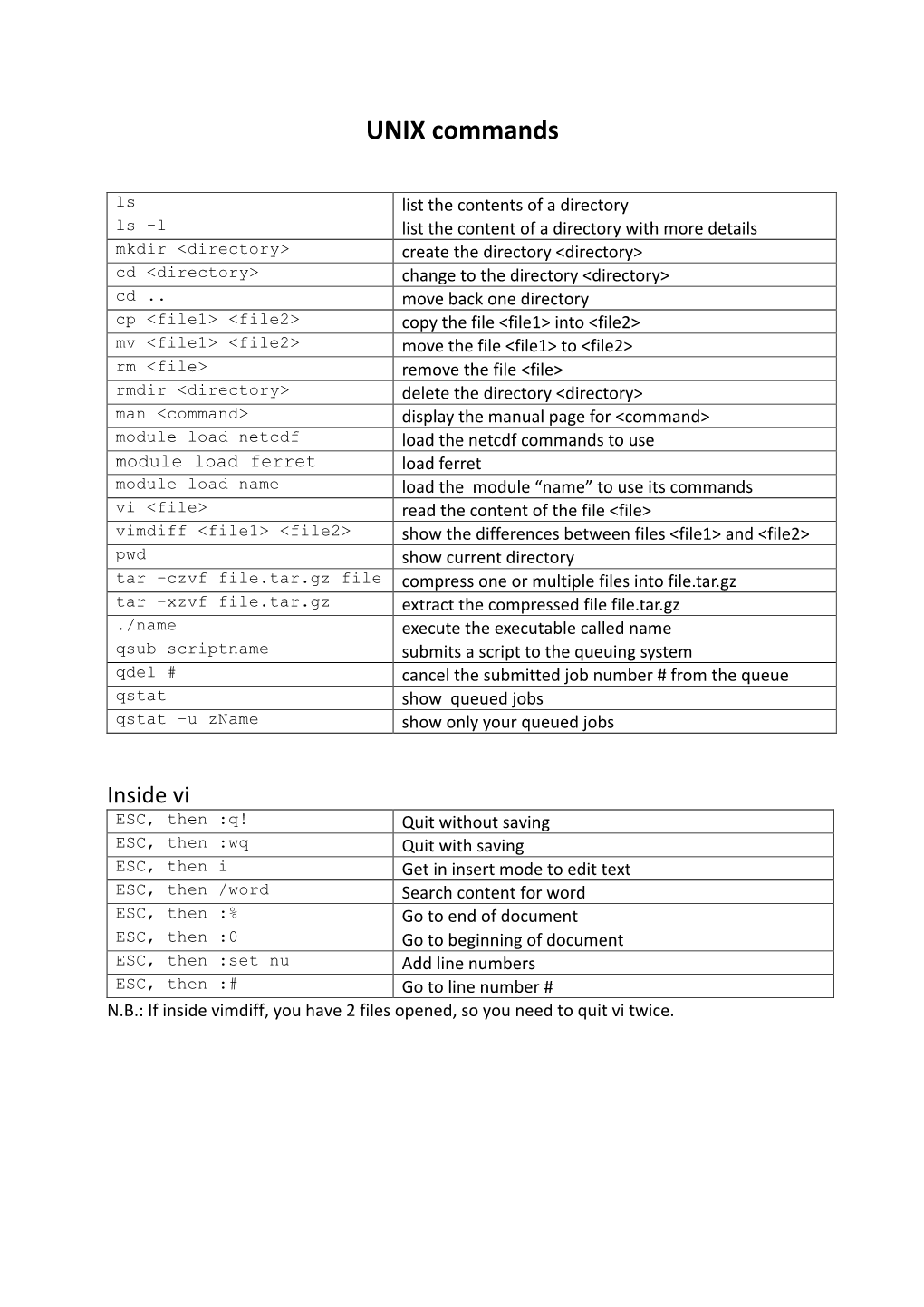 unix-commands-docslib