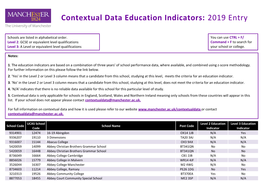 Contextual Data Education Indicators: 2019 Entry