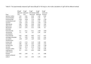 Table S1: the Experimentally Measured Logp Values (Mlogp) of 154 Drugs Vs