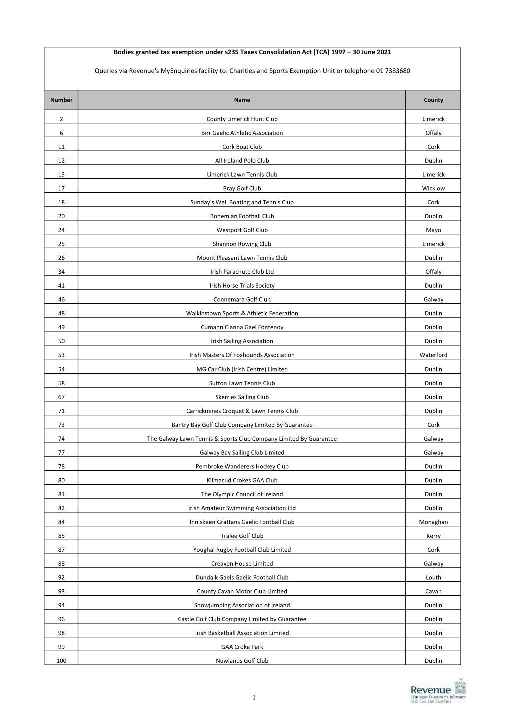 List of Sports Bodies with a Tax Exemption