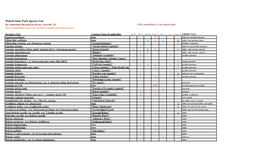 Pickett State Park Species List