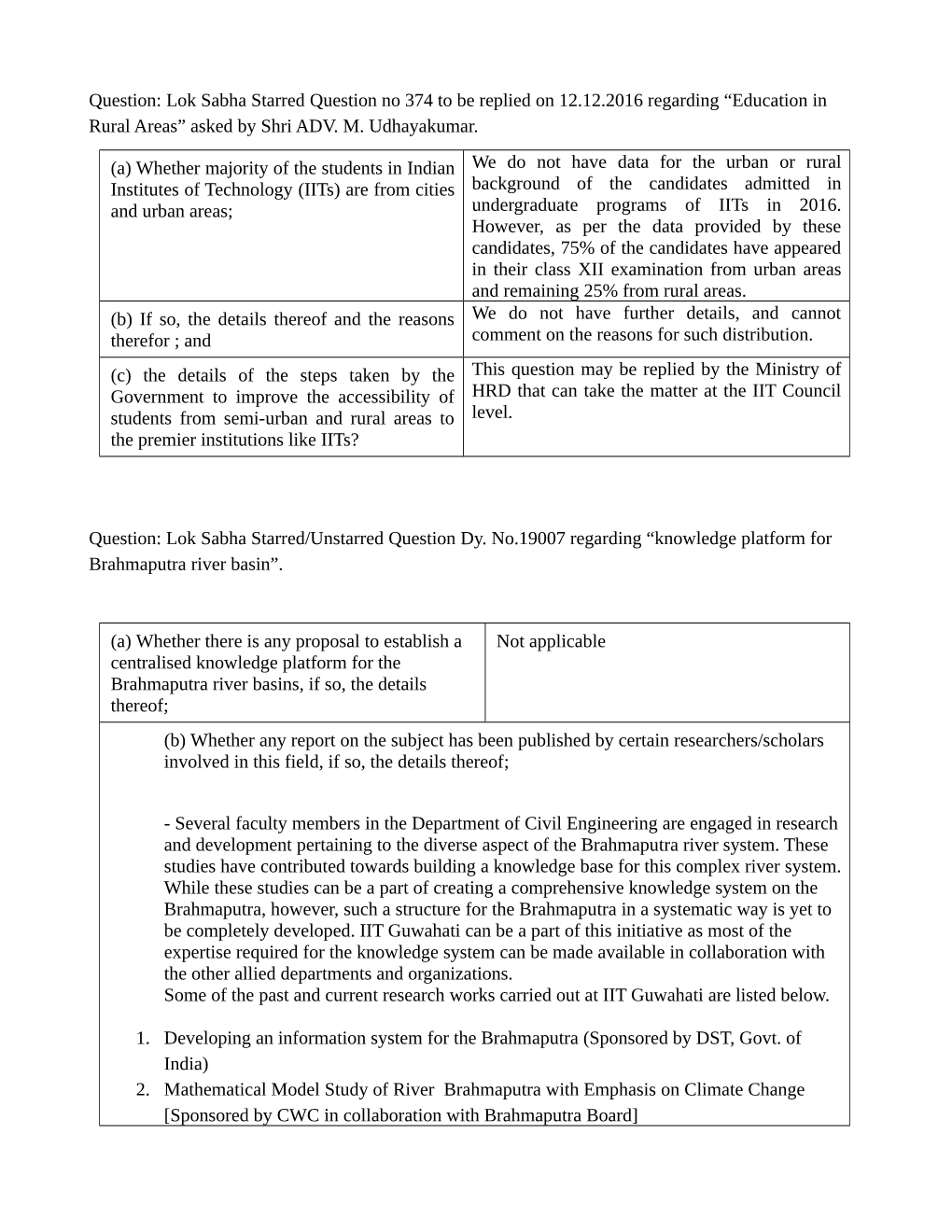 Lok Sabha Starred Question No 374 to Be Replied on 12.12.2016 Regarding “Education in Rural Areas” Asked by Shri ADV