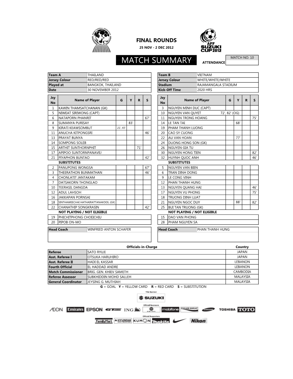 Match Summary Attendance