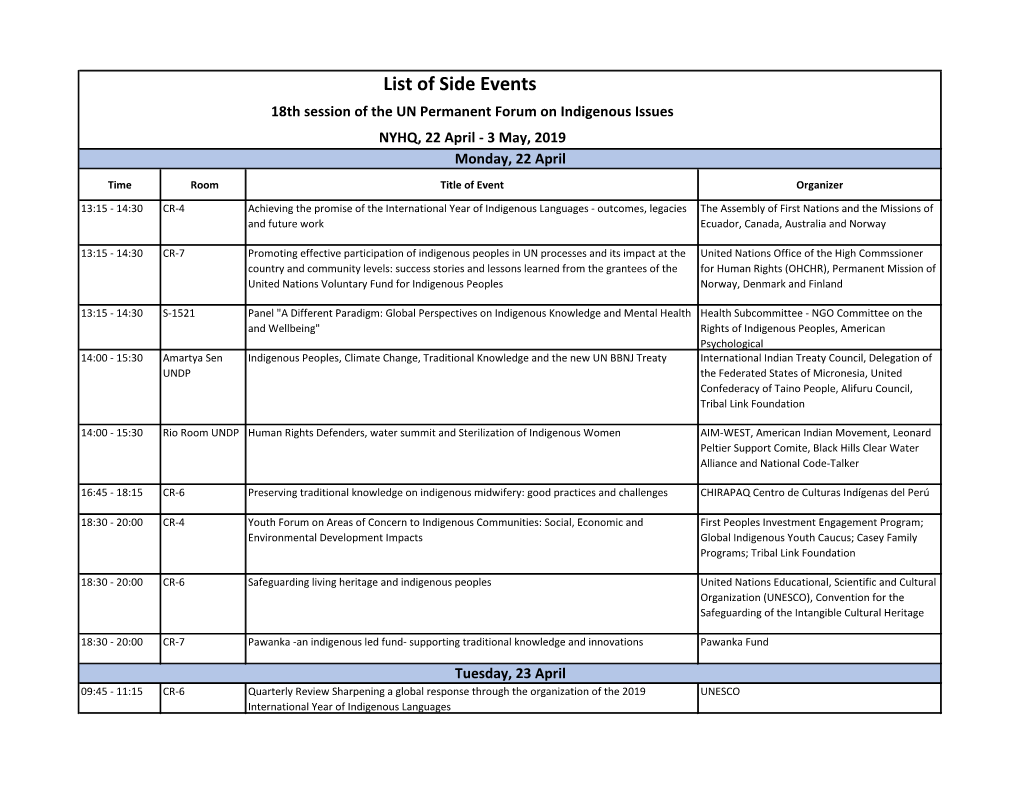 List of Side Events 18Th Session of the UN Permanent Forum on Indigenous Issues NYHQ, 22 April - 3 May, 2019 Monday, 22 April