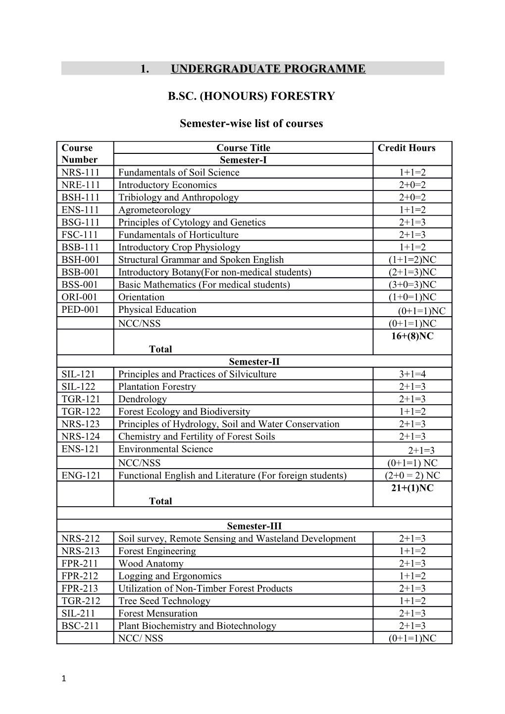 1. Undergraduate Programme