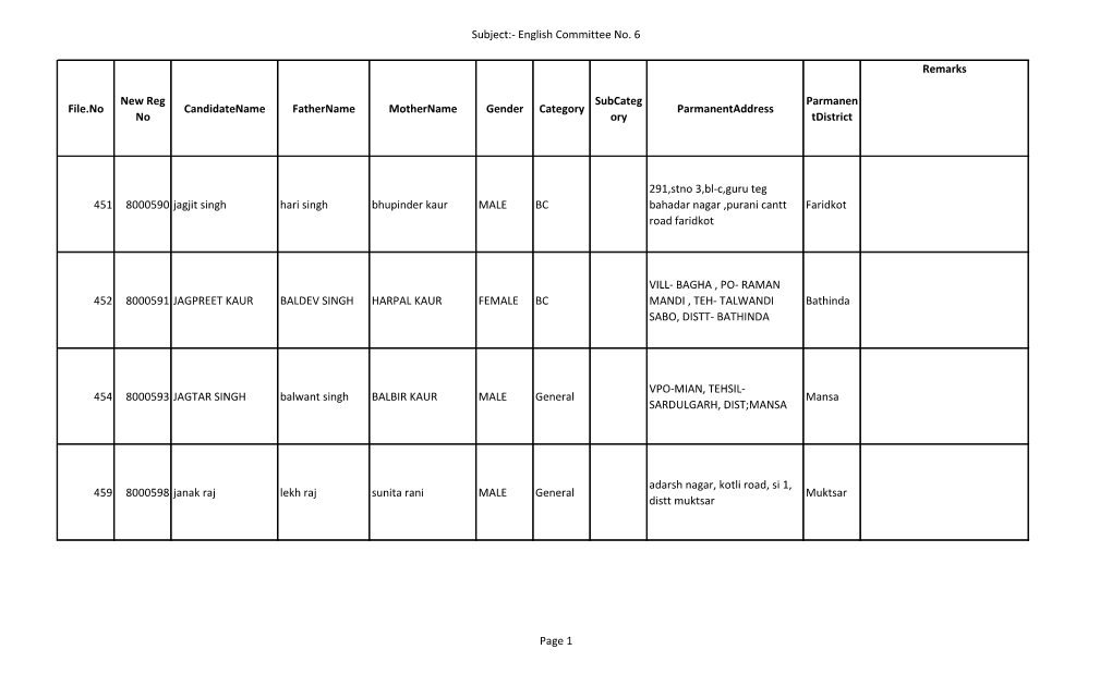 English Committee No. 6 File.No New Reg