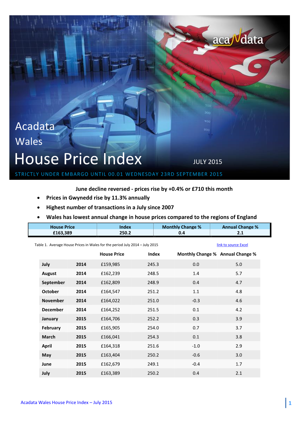 House Price Index STRICTLY UNDER EMBARGO UNTIL 00.01 WEDNESDAY 23RD SEPTEMBER 2015