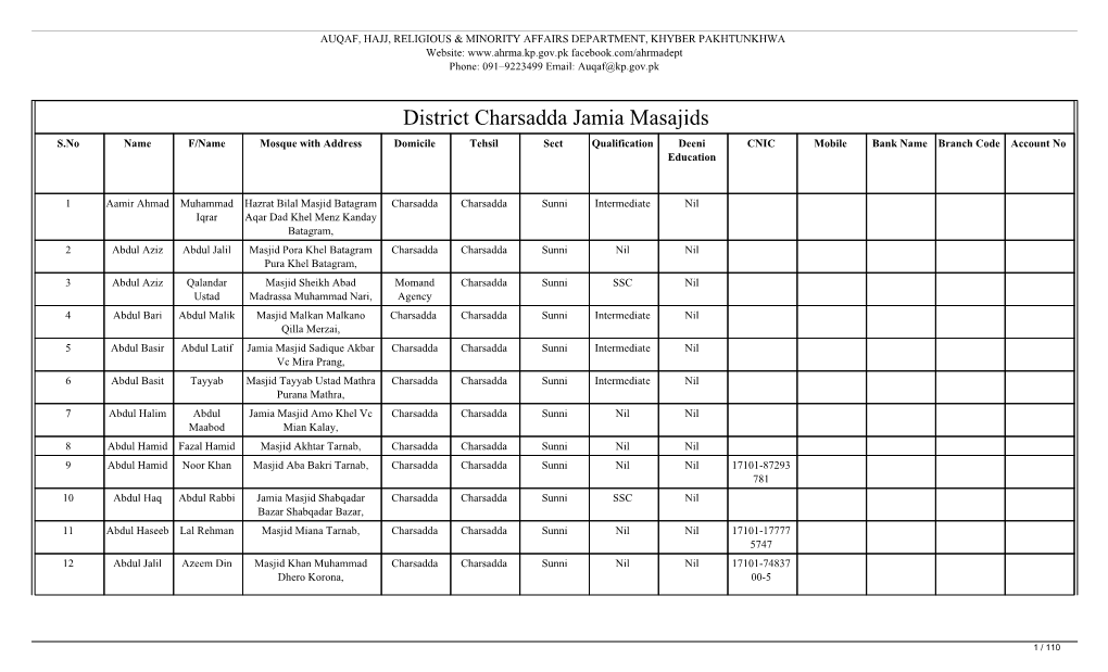 District Charsadda Jamia Masajids S.No Name F/Name Mosque with Address Domicile Tehsil Sect Qualification Deeni CNIC Mobile Bank Name Branch Code Account No Education