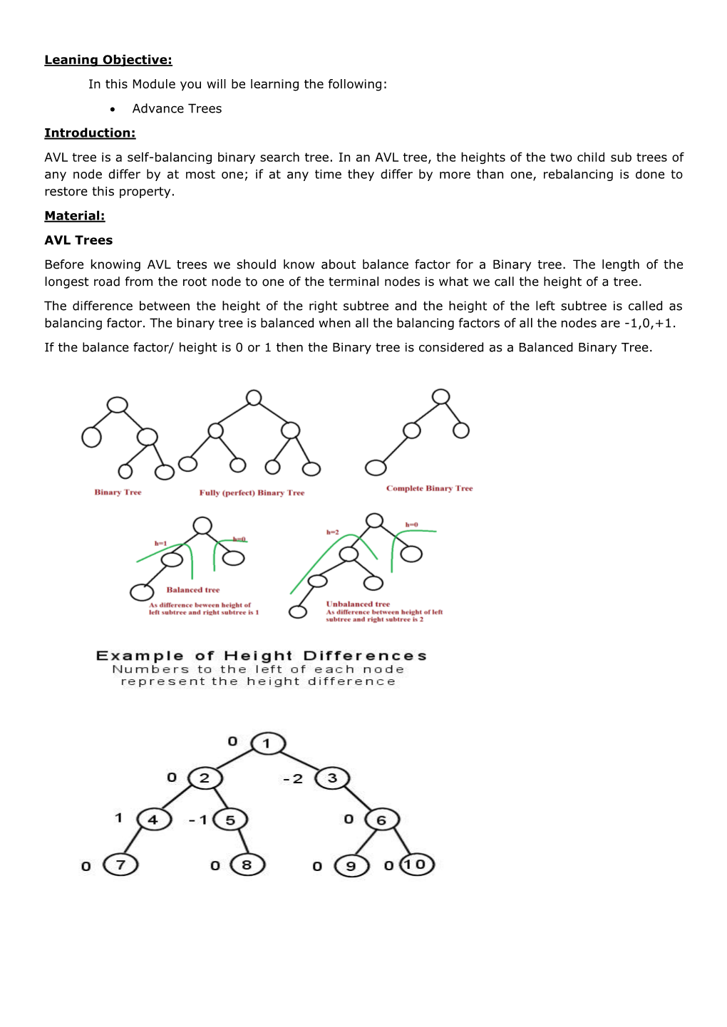 AVL Tree Is a Self-Balancing Binary Search Tree