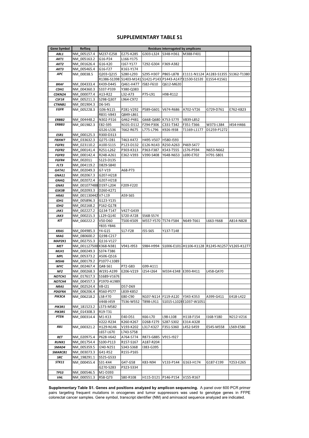 Supplementary Table S1